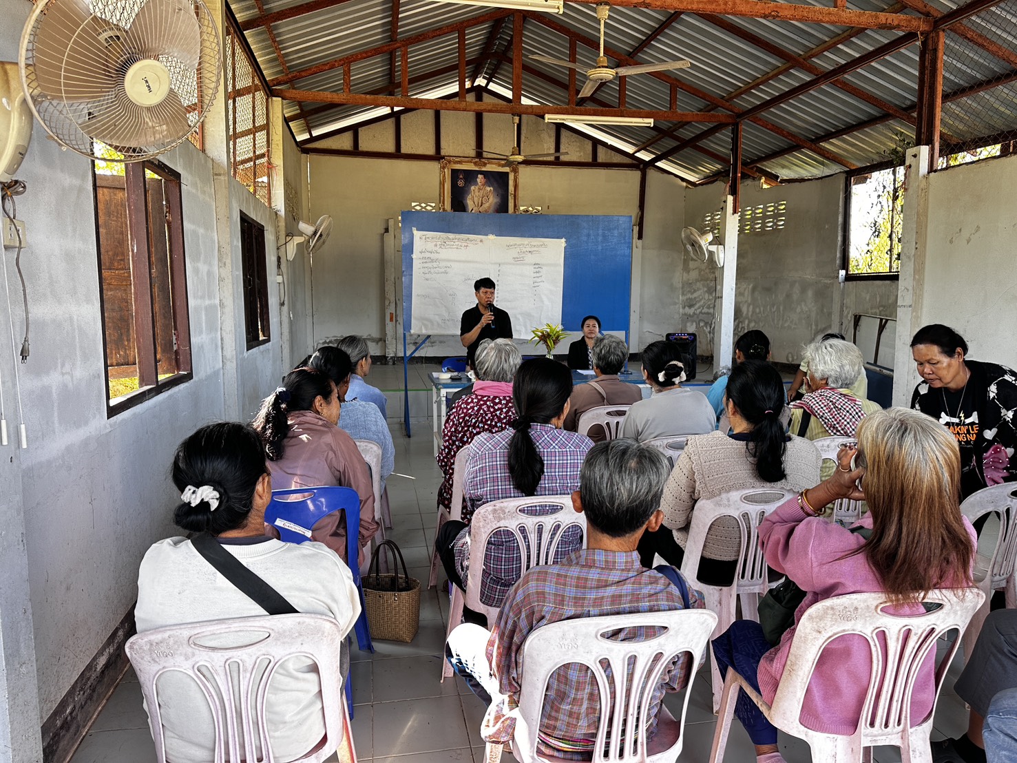 กิจกรรม ส่งเสริมประชาชนเป้าหมายเข้าถึงแหล่งทุน